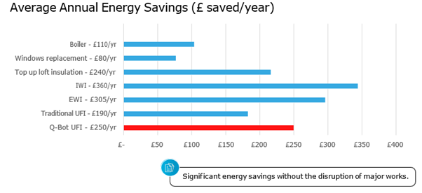 Average annual energy savings