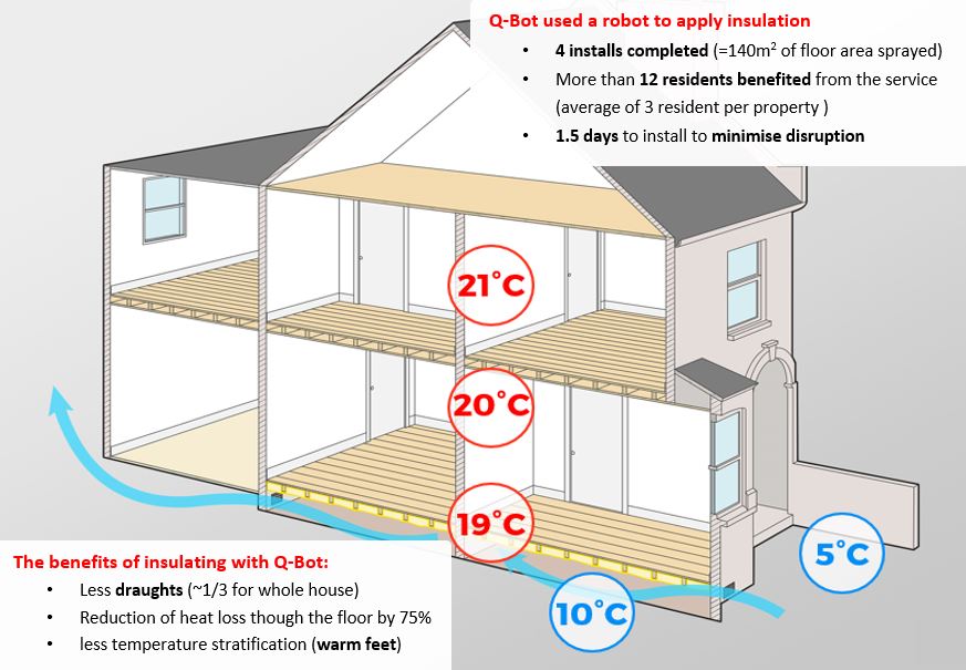 Islington case study