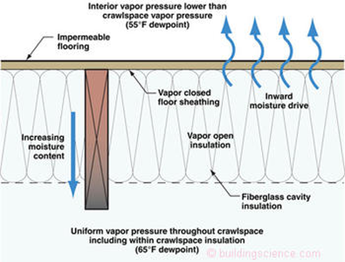 vapour open