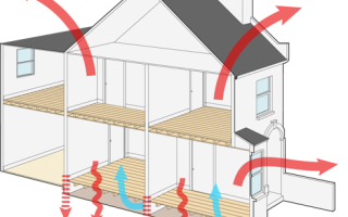 Heat loss from the home, suspended timber floors, Warm Homes Social Housing Fund WHSHF - Q-Bot Underfloor insulation